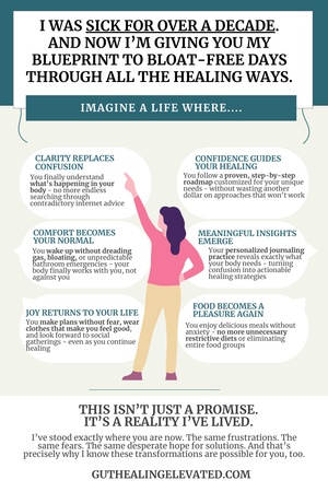 Gut Healing: ELEVATED