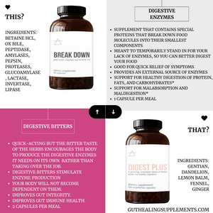 Digest Plus