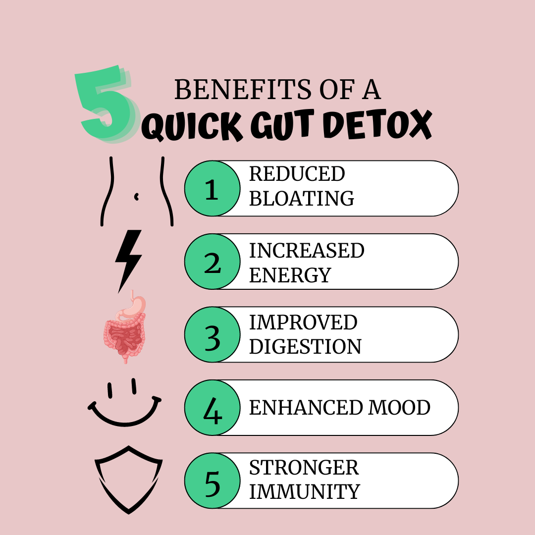 21-Day Quick Gut Detox