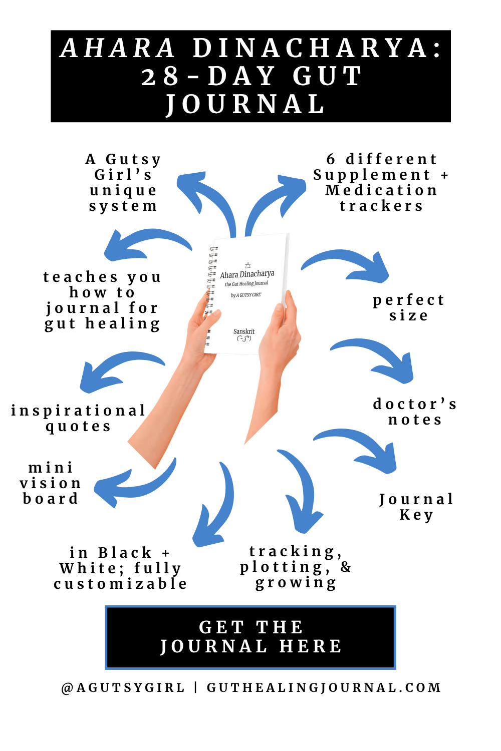 Ahara Dinacharya [PDF download]