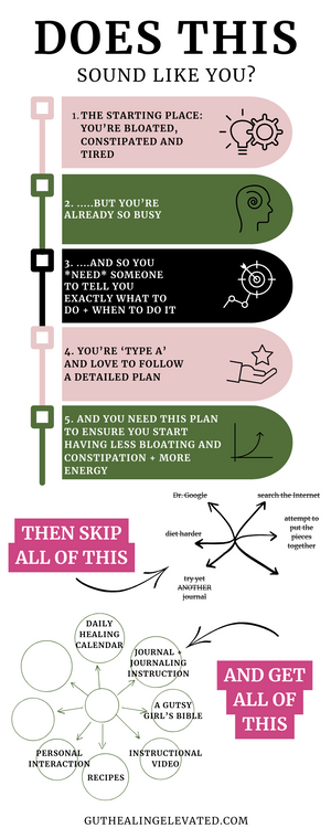 Gut Healing: ELEVATED