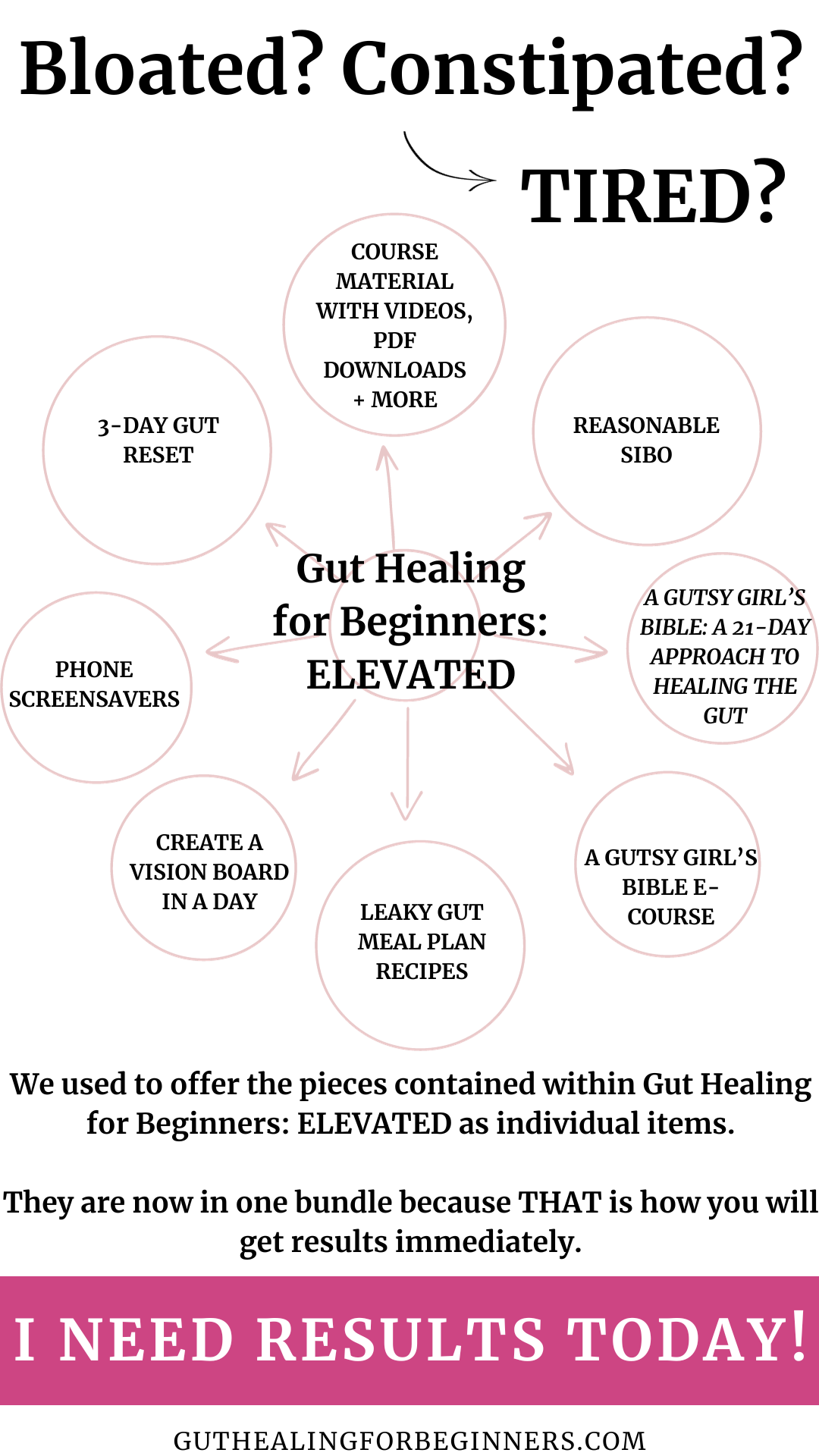 Gut Healing: ELEVATED
