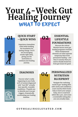 Gut Healing: ELEVATED