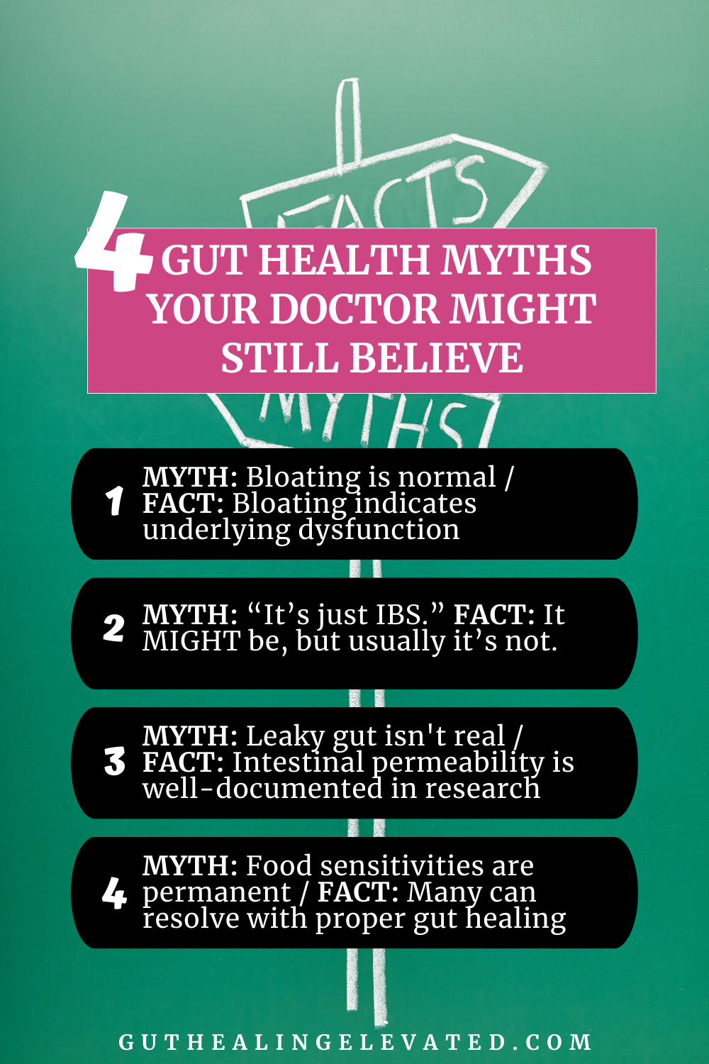 Gut Healing: ELEVATED