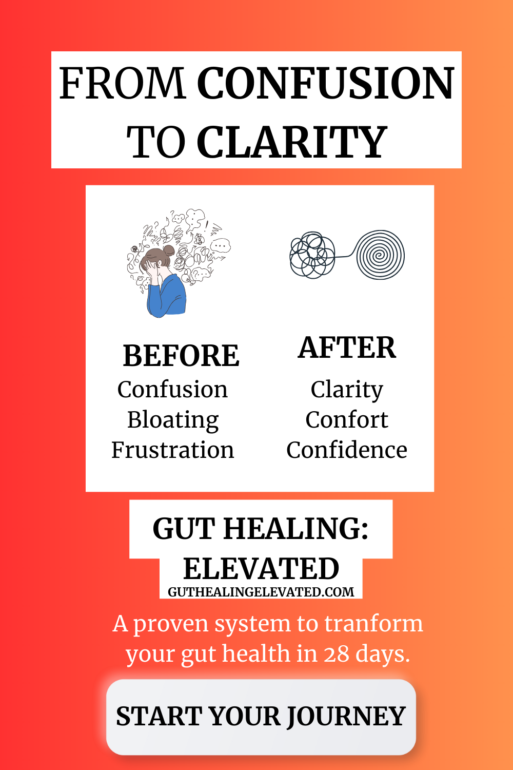 Gut Healing: ELEVATED
