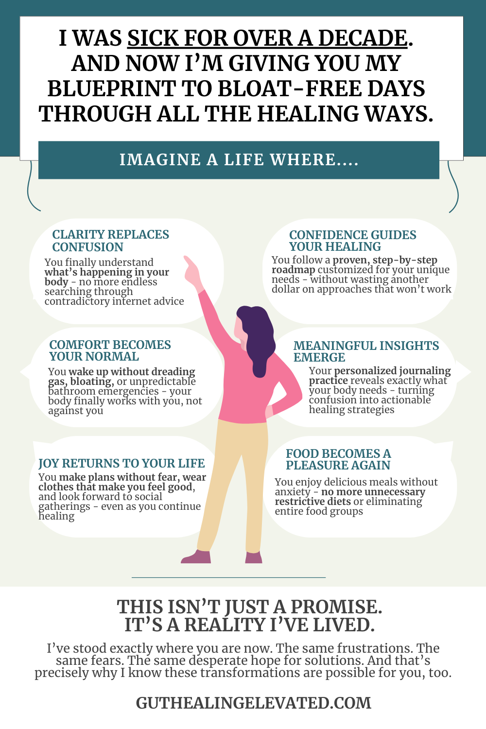 Gut Healing: ELEVATED