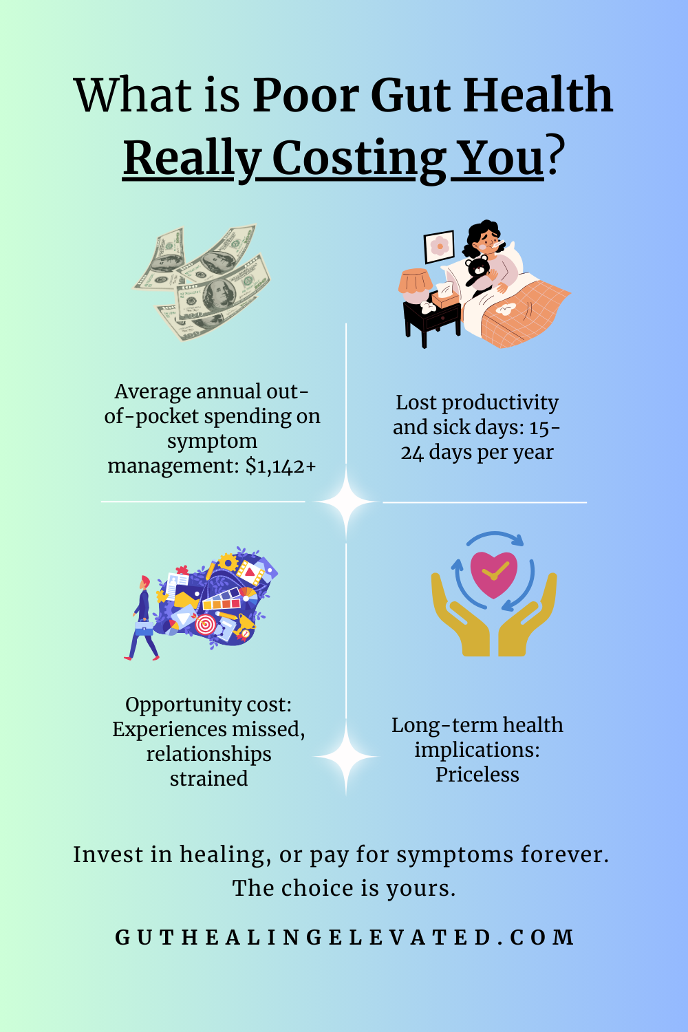 Gut Healing: ELEVATED