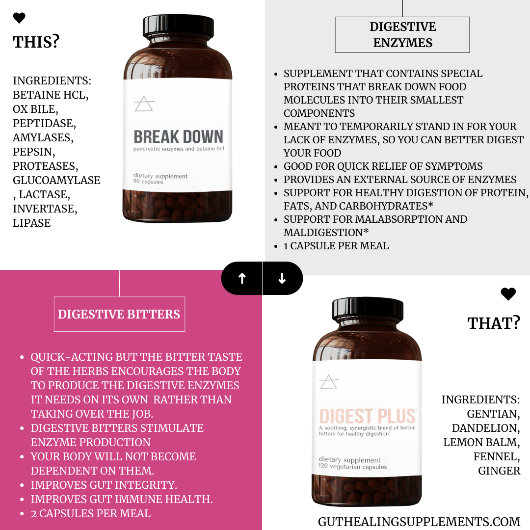 Digest Plus