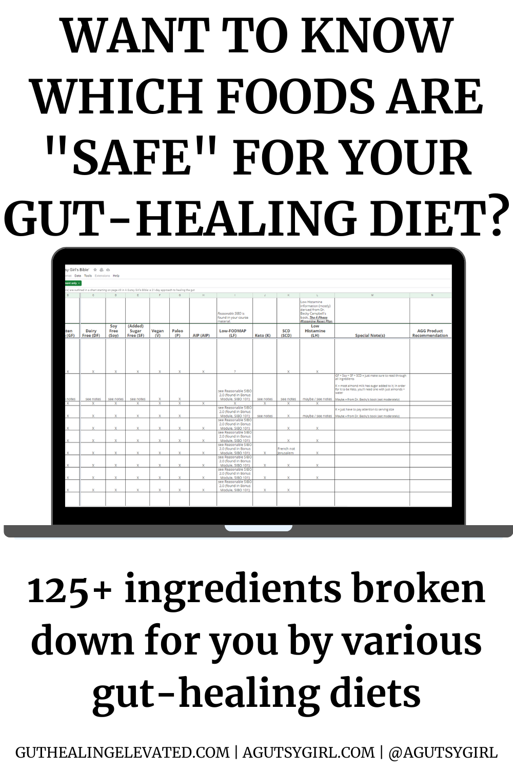Gut Healing: ELEVATED