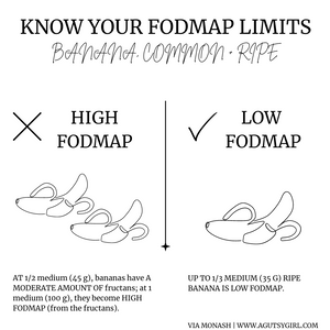 Reasonable SIBO [PDF]