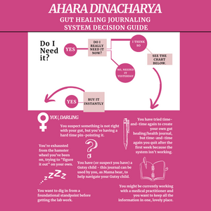 Ahara Dinacharya [PDF download]