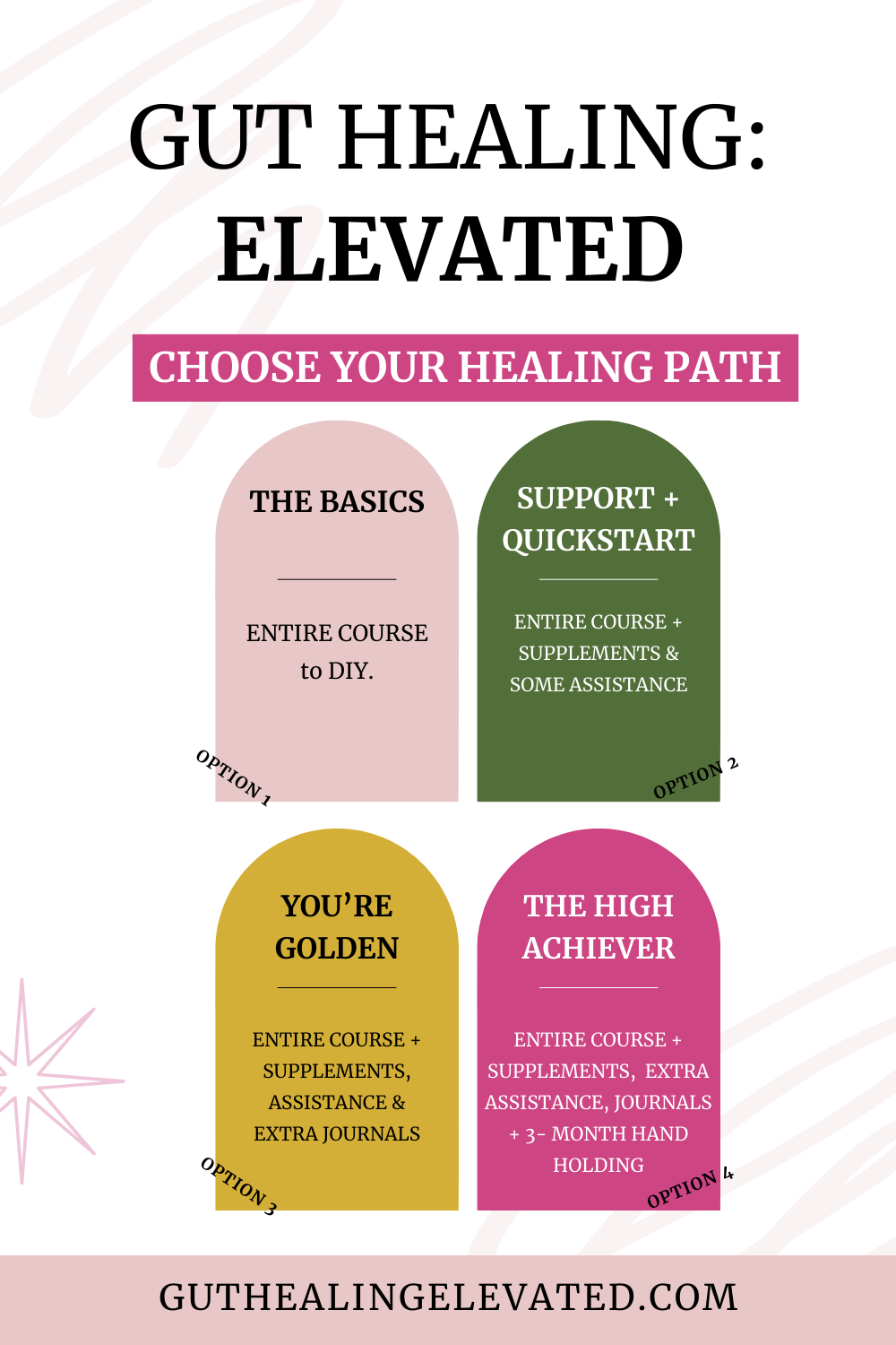 Gut Healing: ELEVATED