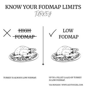 Reasonable SIBO [PDF]